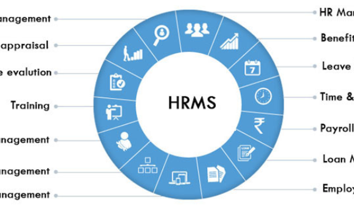 Hrms System Chart Human Resources Management System (HRMS) - Logicom Solutions