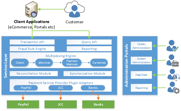 Payment Engine - Logicom Solutions