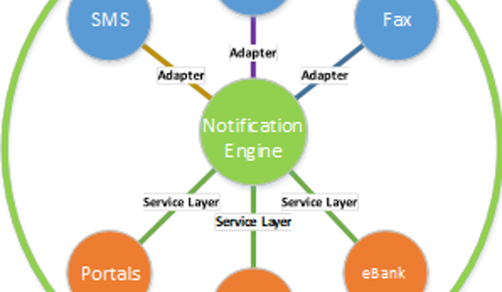 Notification Engine SMS and Notification Engine - Logicom Solutions